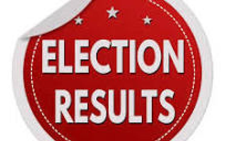 Election Results